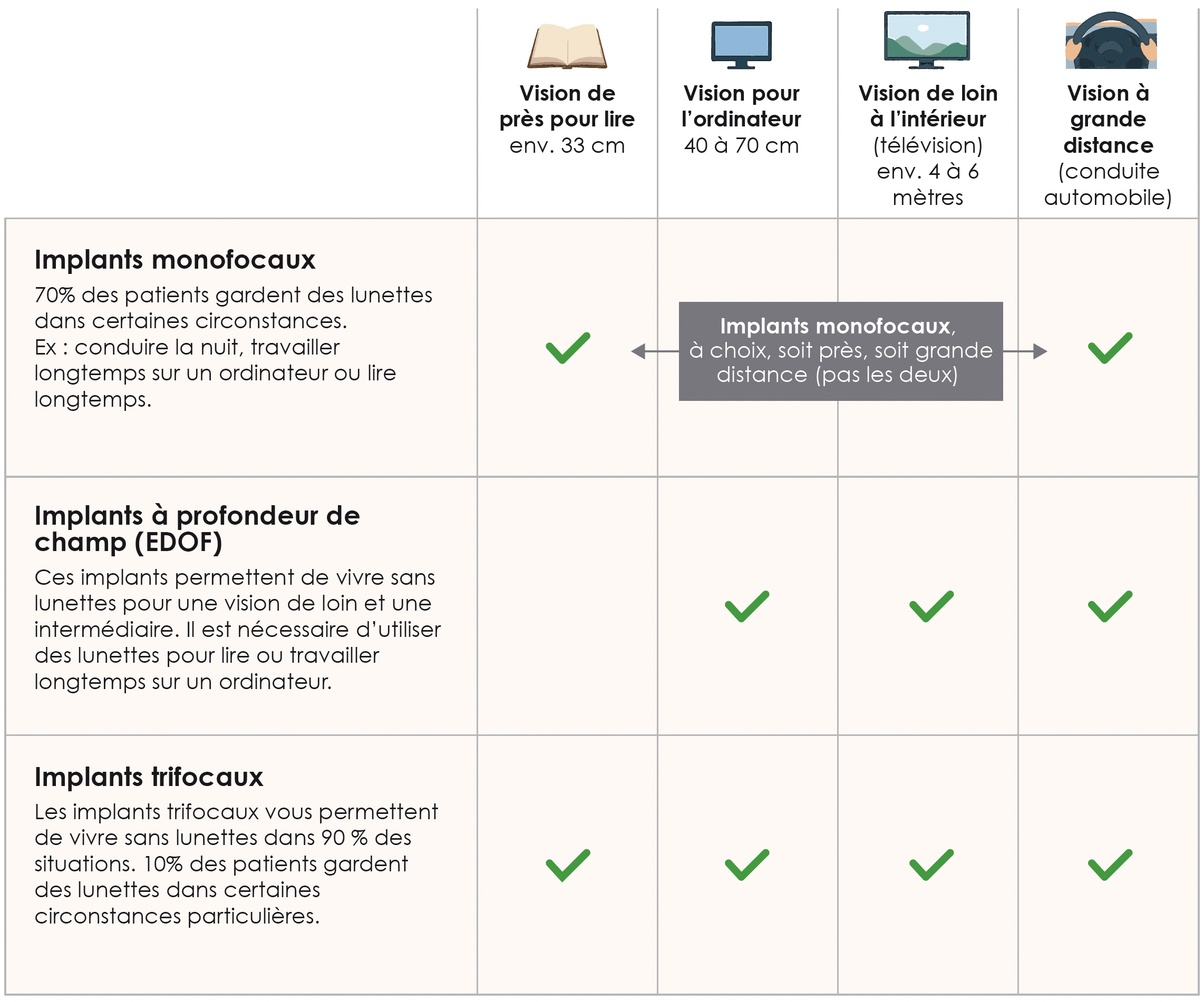 Implants pour la cataracte, quels choix ?